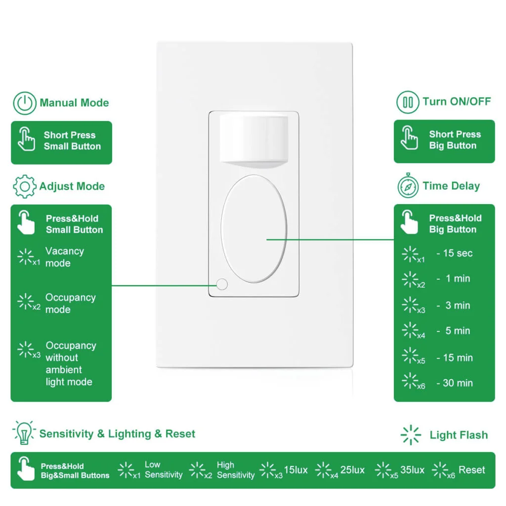 rz021 motion sensor switch manual instruction