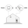 RZ040 receiver and emitter wireless switch application diagram
