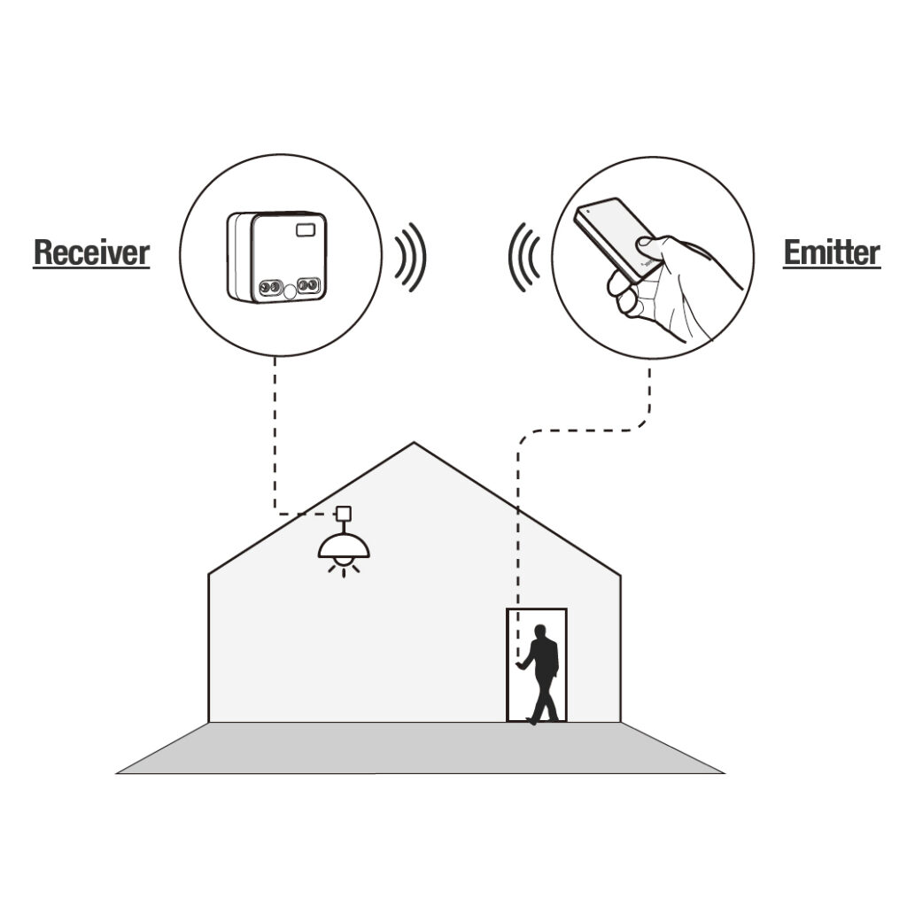 RZ040 receiver and emitter wireless switch application diagram